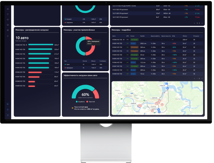 Цифра — дашборд бетонного завода на мониторе Apple Studio Display
