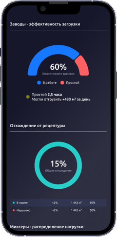 Приложение Цифра на iPhone — загрузка завода и график отгрузок