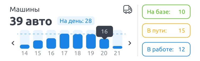 Загрузка миксеров и план рейсов — программа для бетонного завода