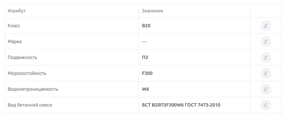 Каталог спецификаций и рецептур бетона на бетонном заводе
