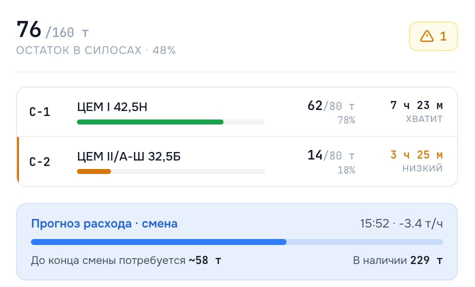 Таблица заказов оператора БСУ — учёт рейсов миксеров